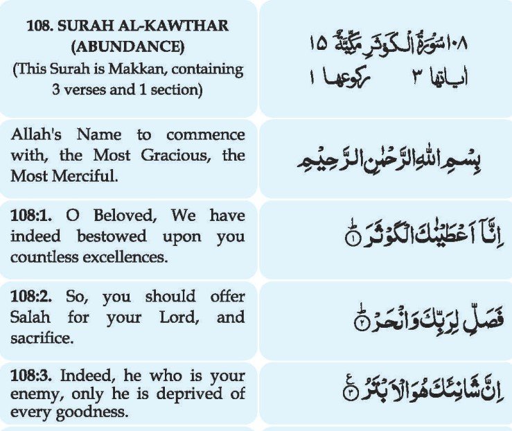 Surah Kauthar in Roman English