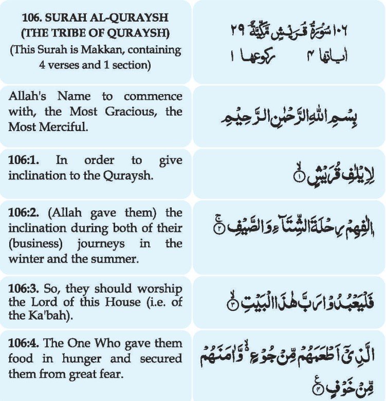 Surah Quraish English Translation