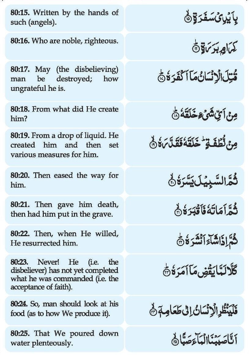 Surah Abasa - Kanzul Iman