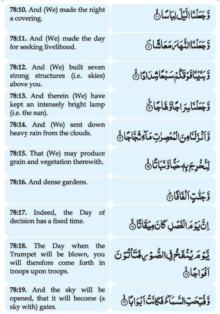 Surah Naba in Roman English - QURAN411