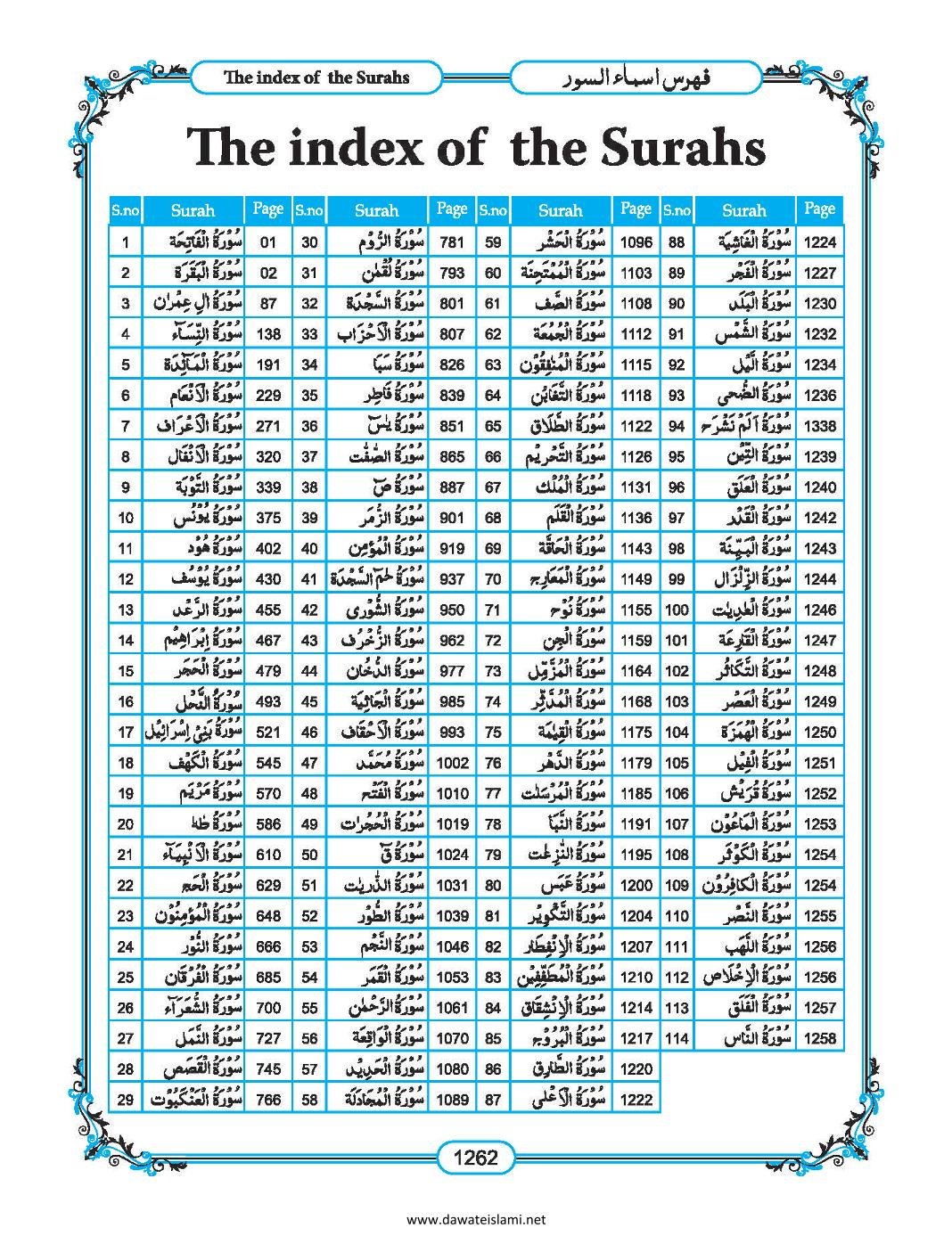 Surah List - Quran Transliteration