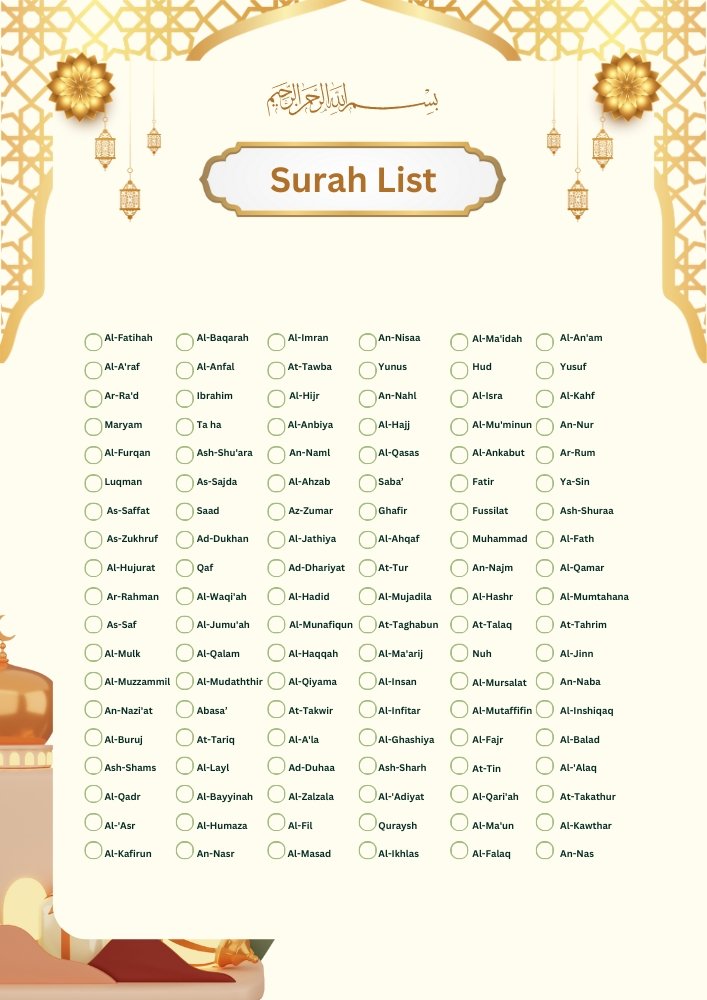 Surah List